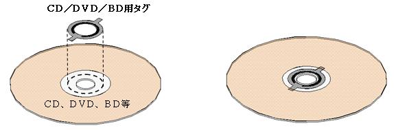 RFIDタグ貼り付けイメージ RFIDタグ貼り付けイメージ