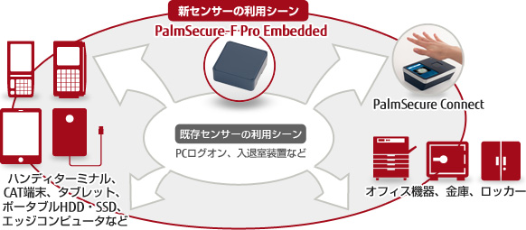 新センサーの利用シーン