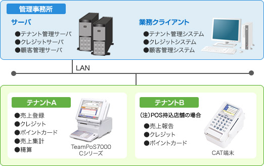 ご利用シーンのイメージ