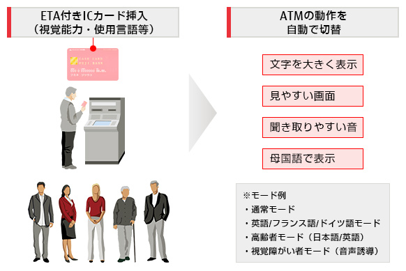 利用シーン