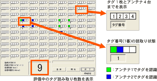 評価中のタグアクセス画面イメージ