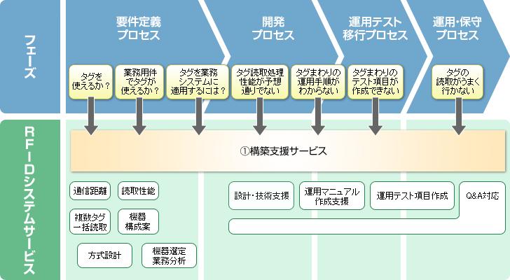 サービス一覧 イメージ図