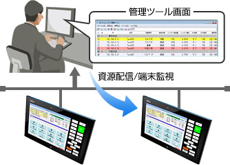 モバイルハンディ管理ツールの構成図