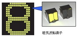 従来の磁気反転式のイメージ 従来の磁気反転式のイメージ