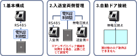 スタンドアロン構成イメージ図