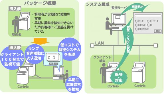 パッケージ概要・システム構成の図