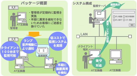 パッケージ概要・システム構成の図