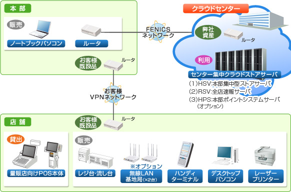 ご利用システムの概要図