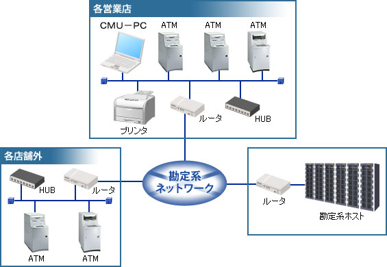 システム構成図