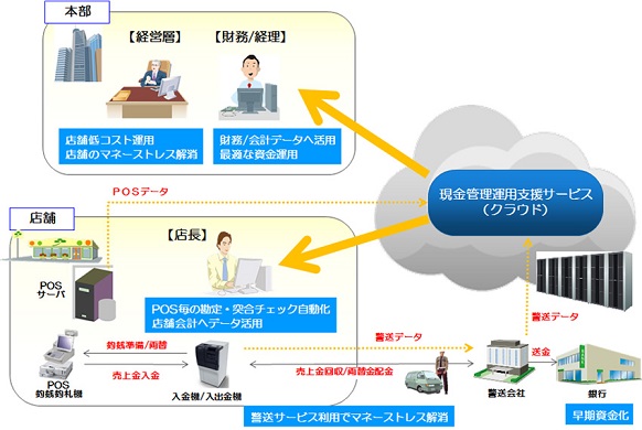 本サービスのイメージ 本サービスのイメージ