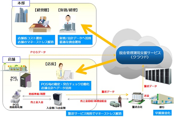 本サービスのイメージ