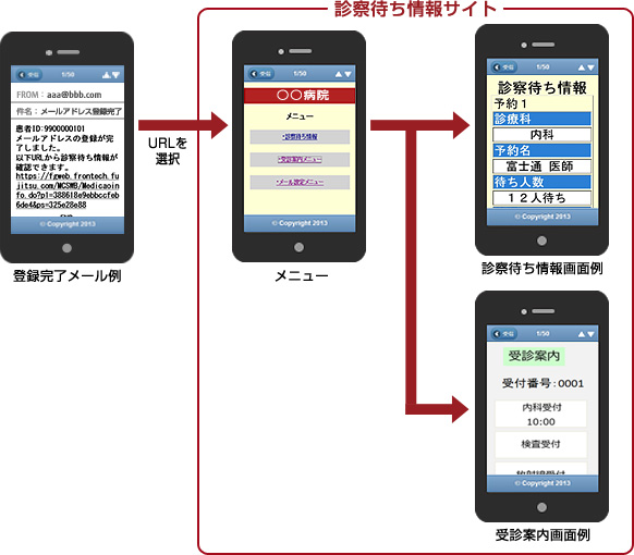 診察順番のWeb閲覧イメージ