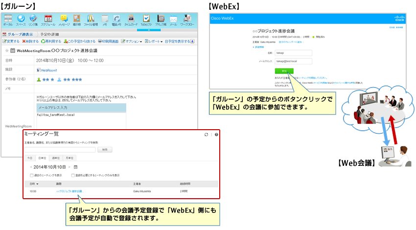 本サービスの概要図