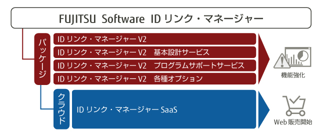 【 メニュー体系 】