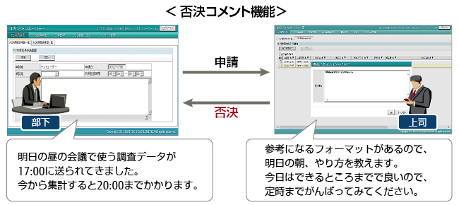 ＜否決コメント機能＞