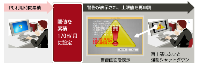 多様な働き方への対応