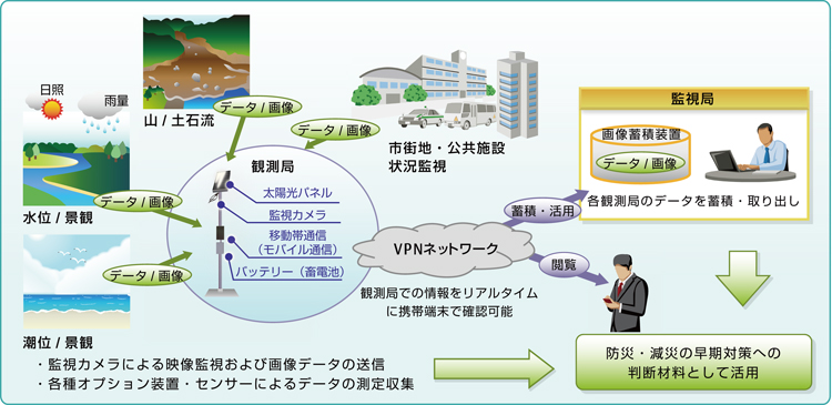 ご参考：今後提供を予定しているサービスの概要