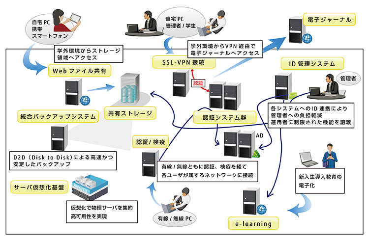 サービス全体の概要図