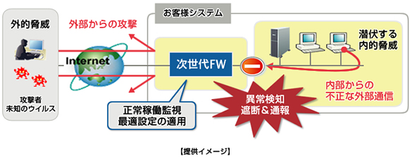 次世代ファイアーウォール提供イメージ