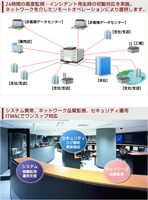 ITMACの特長