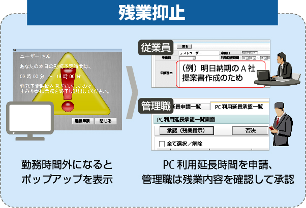 残業抑止