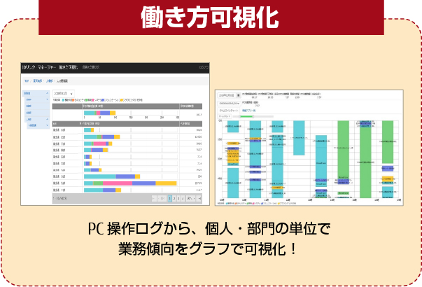 働き方可視化