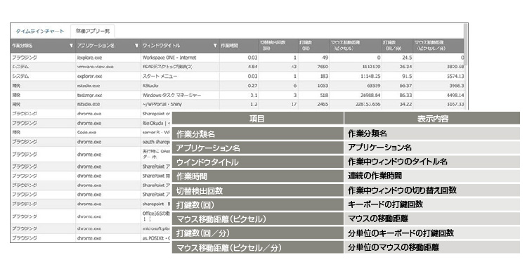 作業状況の一覧機能（日次・個人単位）