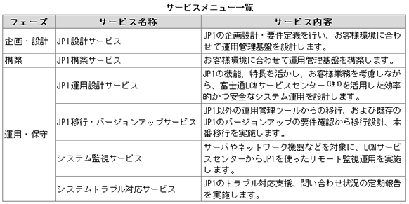 サービスメニュー一覧