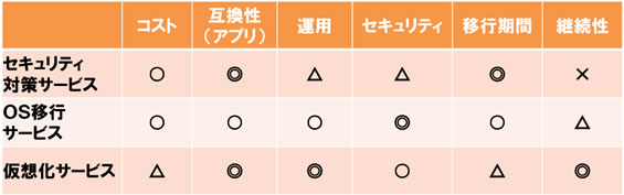 本サービスの特長