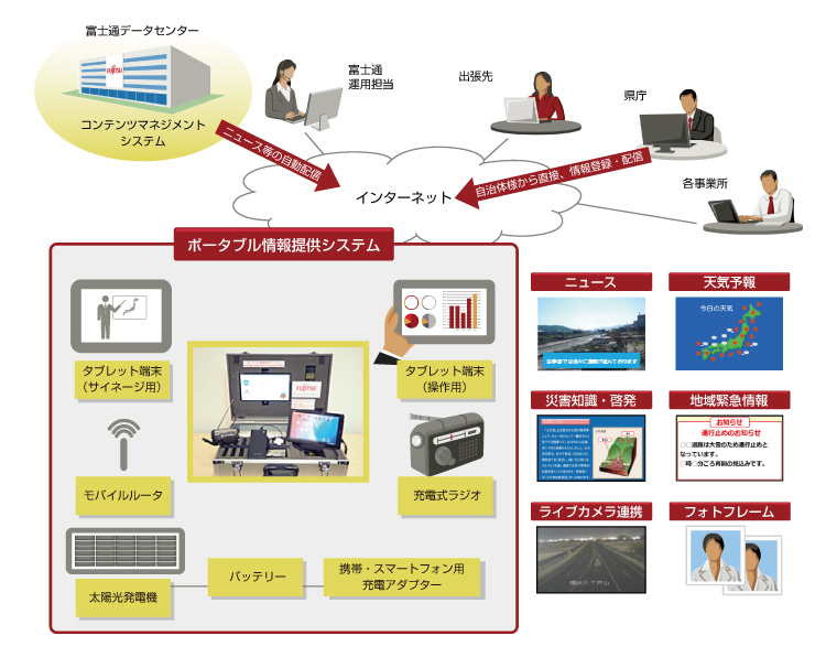 青森県様との共同実証実験のイメージ