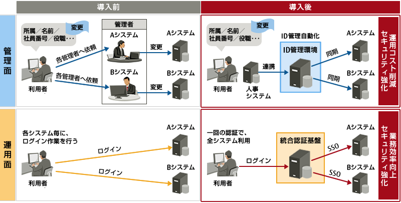 本サービスの概要