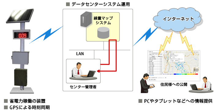 導入システムの全体像 導入システムの全体像