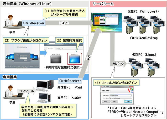 システム概要