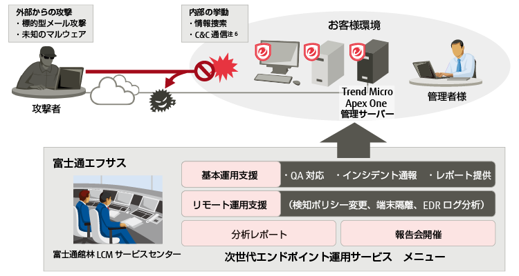 次世代エンドポイント運用サービス