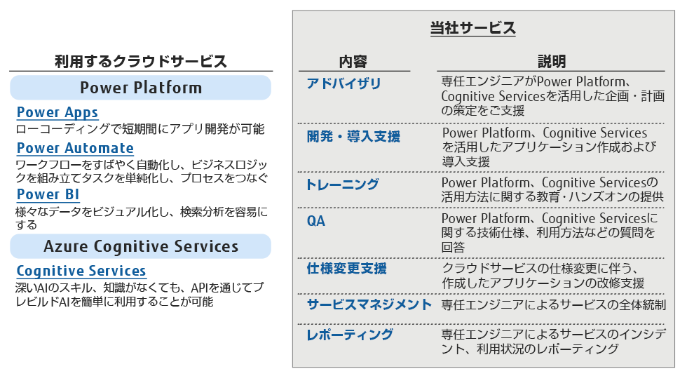 サービス内容