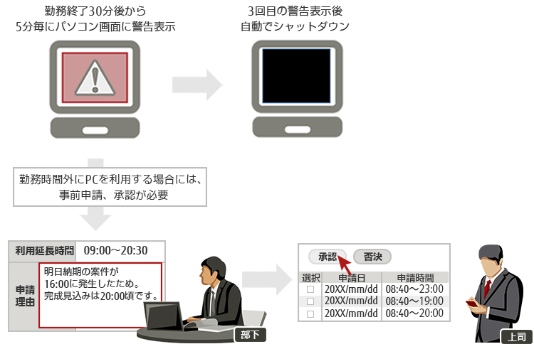 枚方市様　ご利用イメージ