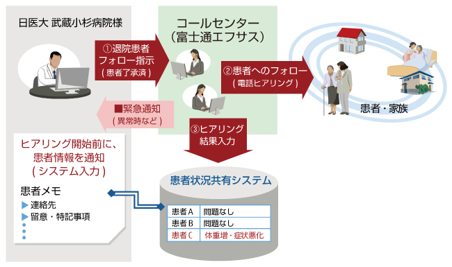 今回の実証研究のイメージ