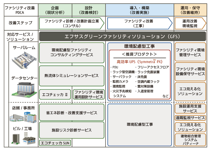 エフサスグリーンファシリティソリューション