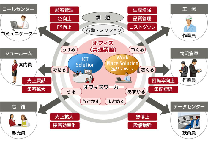 イメージ図