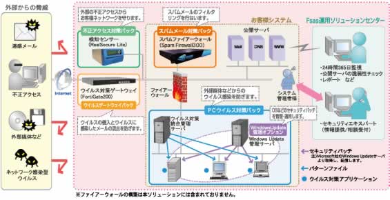 バリア・パワーアップソリューションⅡ