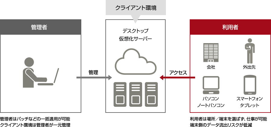 サービス内容