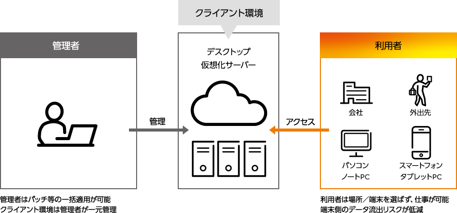 サービス内容