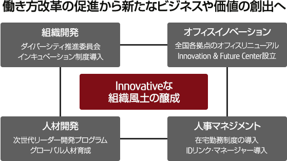 導入事例レポート 株式会社富士通エフサス