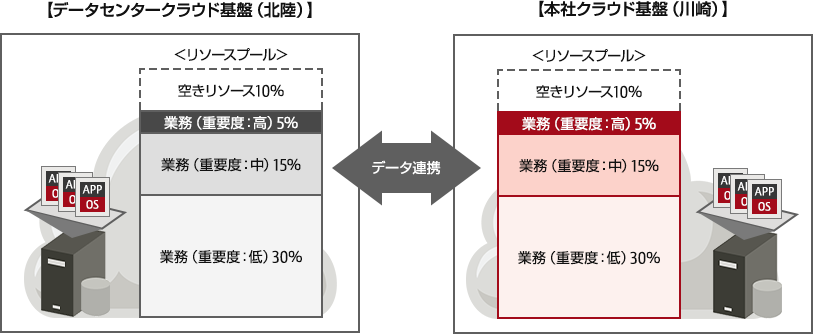 導入事例レポート 株式会社富士通エフサス 富士通エフサス 導入事例レポート 株式会社富士通エフサス 富士通エフサス