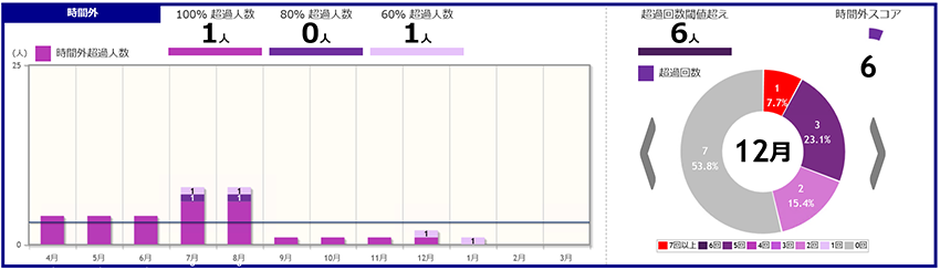 可視化機能