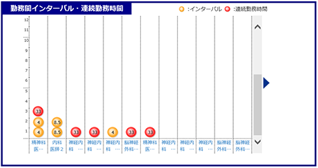 勤務間インターバル・連続勤務可視化機能