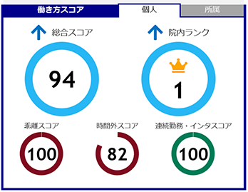 働き方スコア機能