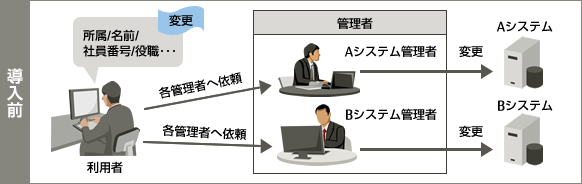 管理面 導入前