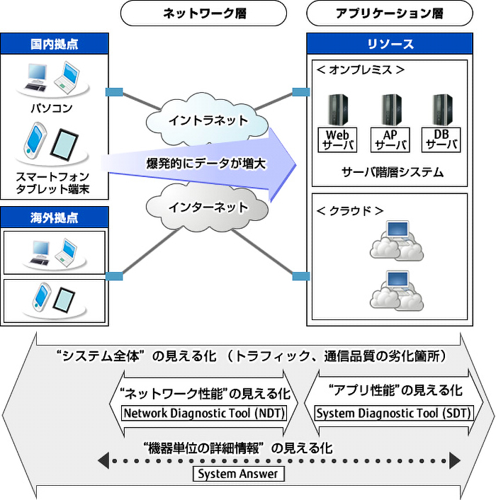 本サービスの強化イメージ