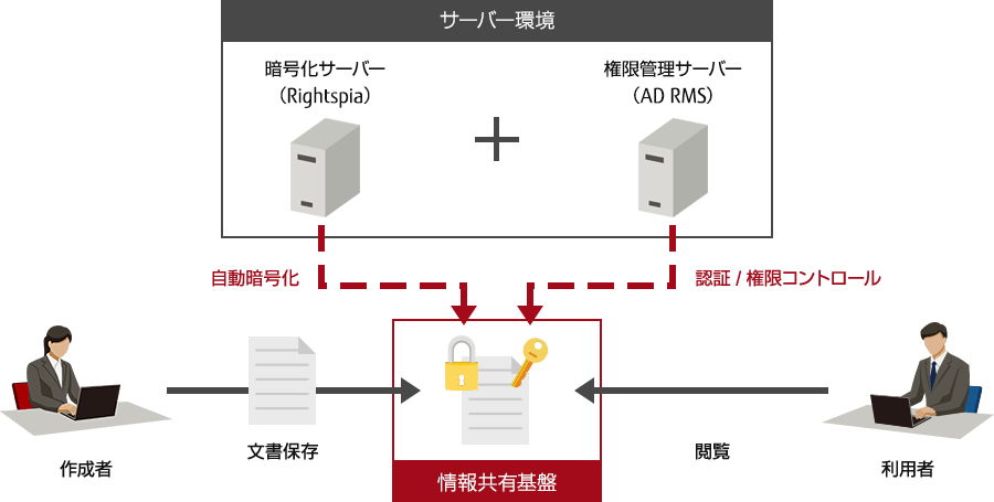 ファイルサーバー版/ SharePoint版